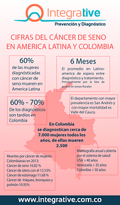 cifras cancer de seno en colombia