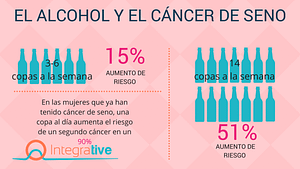 El Alcohol y el cáncer de seno